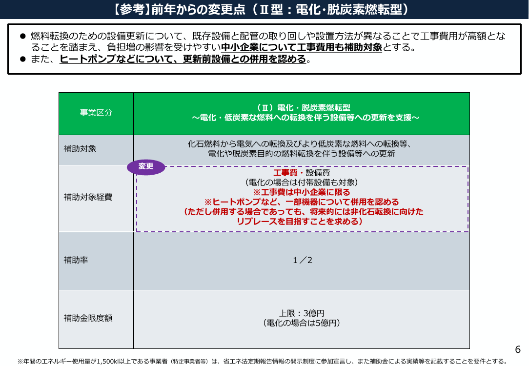 第47回 省エネ・非化石転換設備更新支援 資料スライド 4枚目