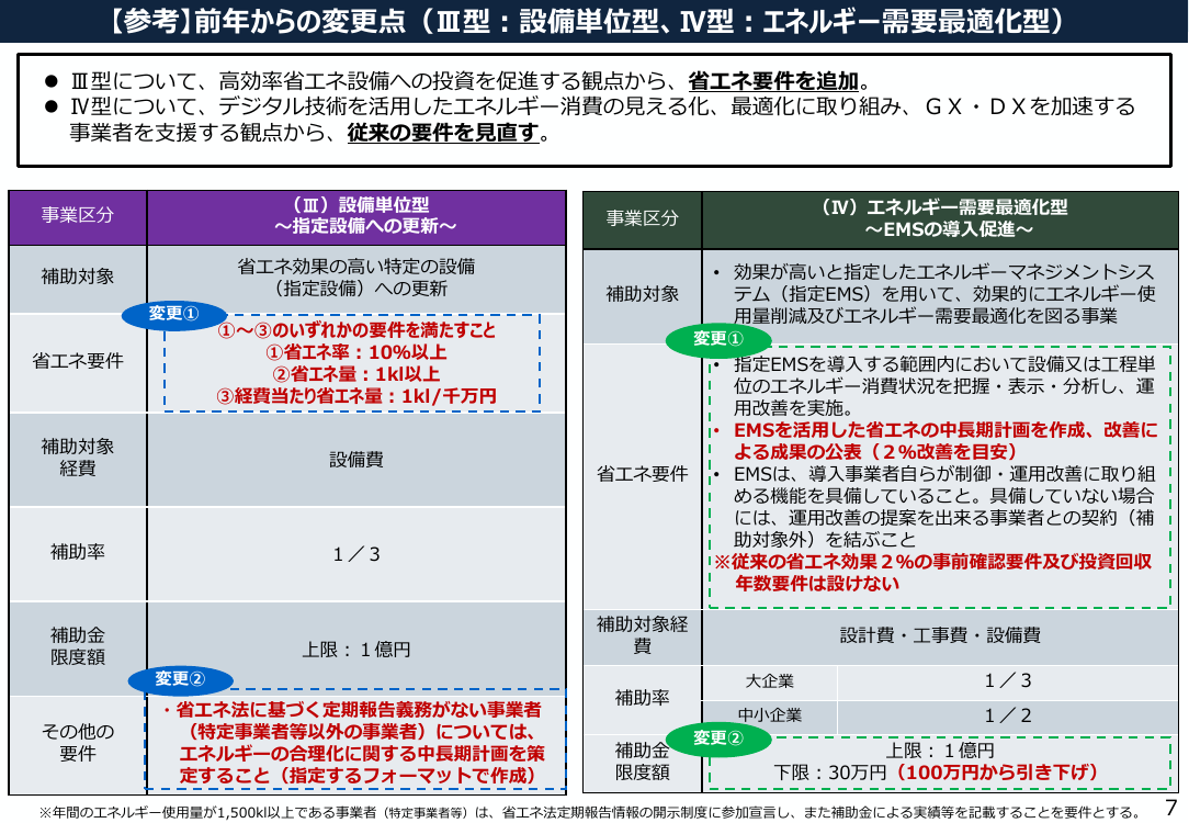 第47回 省エネ・非化石転換設備更新支援 資料スライド 5枚目