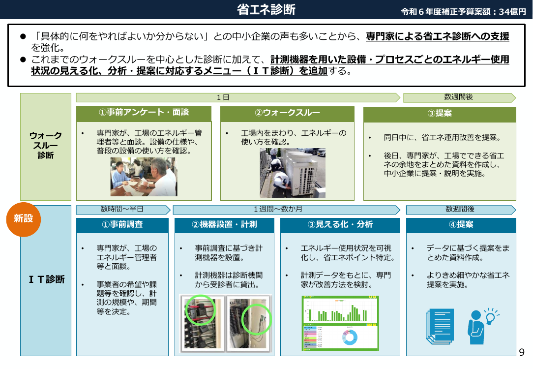 第47回 省エネ診断・専門人材育成 資料スライド 1枚目
