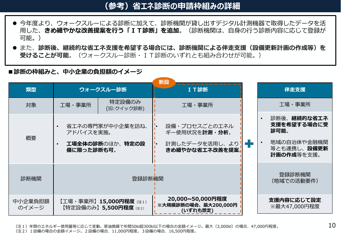 第47回 省エネ診断・専門人材育成 資料スライド 2枚目