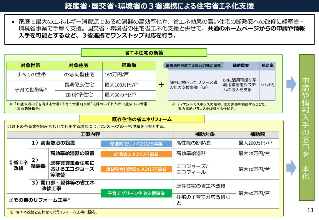 子育てグリーン住宅支援事業 該当資料スライド 1枚目