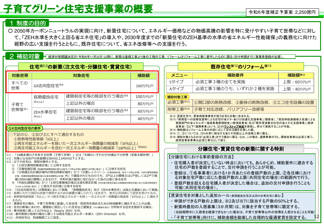第47回 エコ住宅支援事業 資料スライド 1枚目
