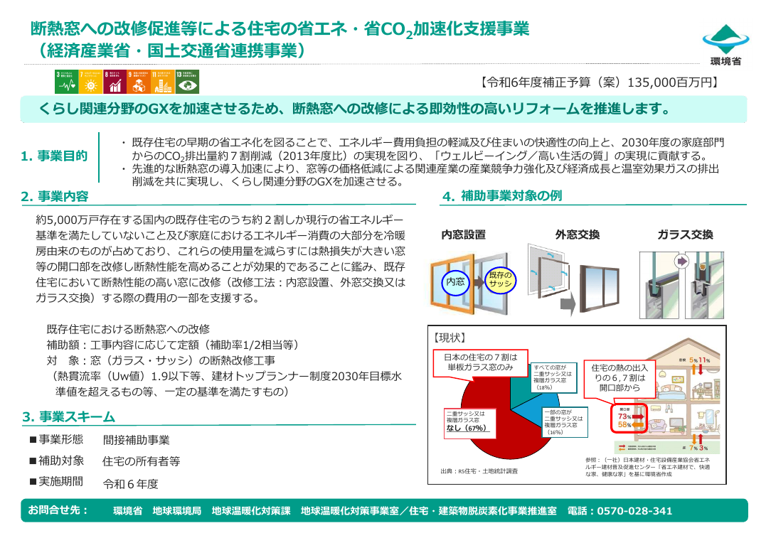 第47回 先進的窓リノベ事業 資料スライド 1枚目