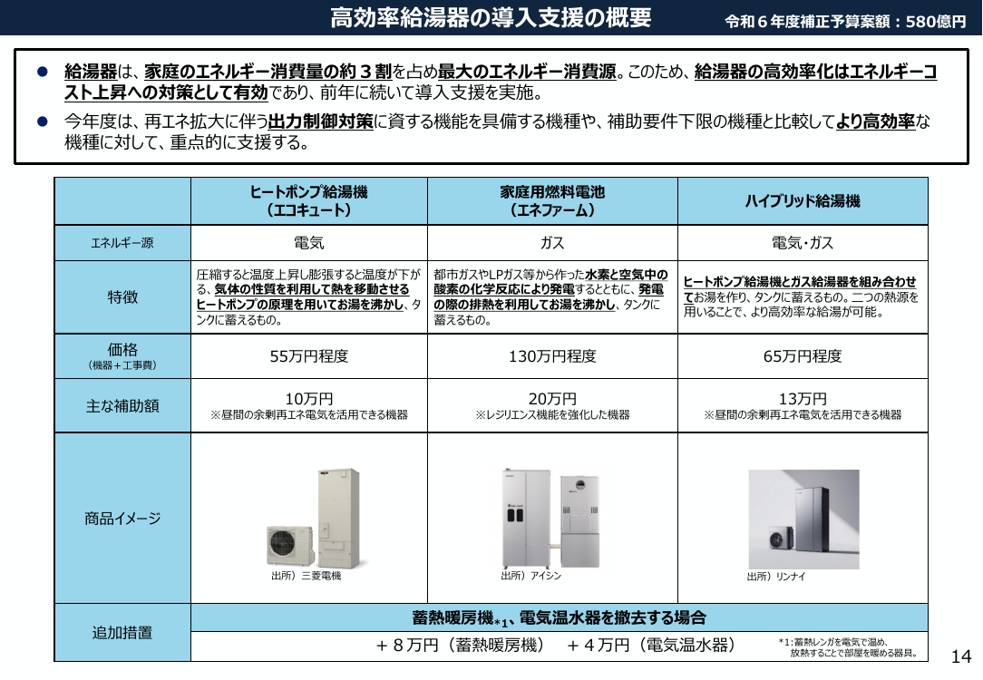 第47回 高効率給湯器導入支援 資料スライド 1枚目