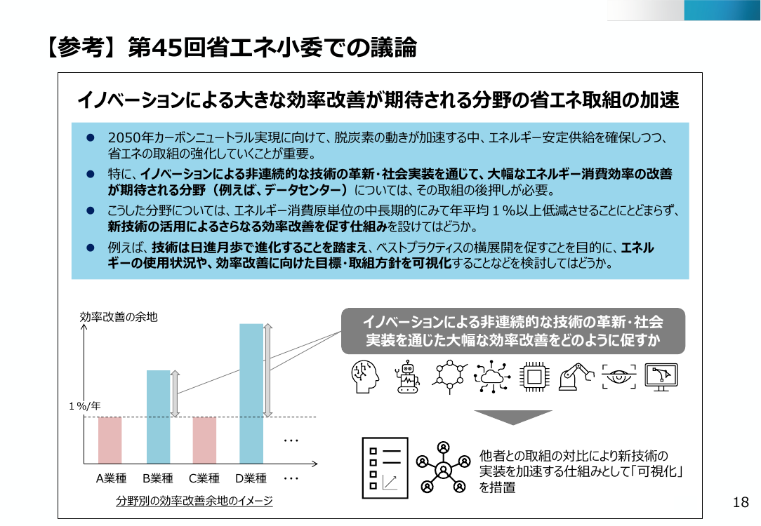第47回 データセンター業のエネルギー使用効率化規制 資料スライド 2枚目