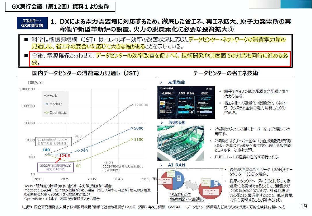 第47回 データセンター業のエネルギー使用効率化規制 資料スライド 3枚目