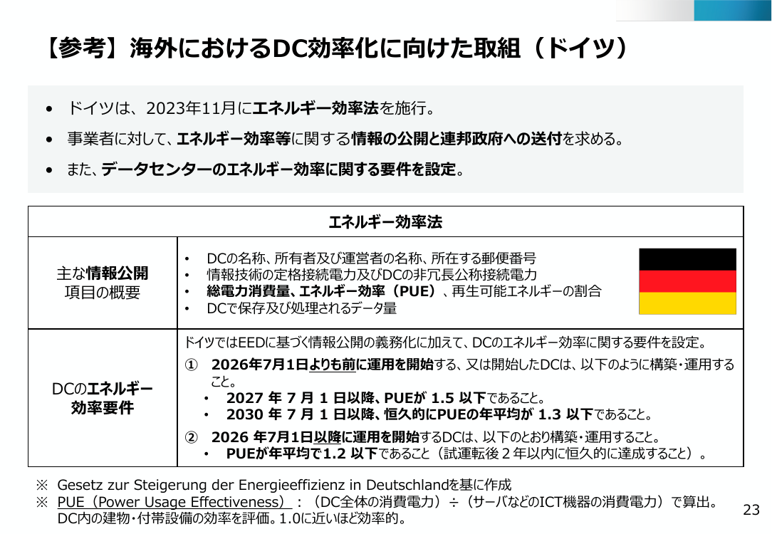 第47回 データセンター業のエネルギー使用効率化規制 資料スライド 7枚目