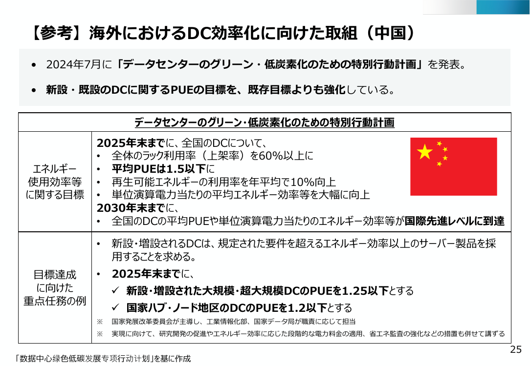 第47回 データセンター業のエネルギー使用効率化規制 資料スライド 9枚目