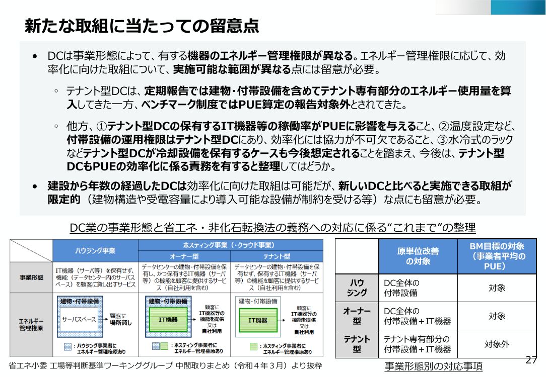 第47回 データセンター業のエネルギー使用効率化規制 資料スライド 2枚目
