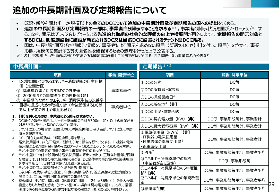 第47回 データセンター業のエネルギー使用効率化規制 資料スライド 4枚目