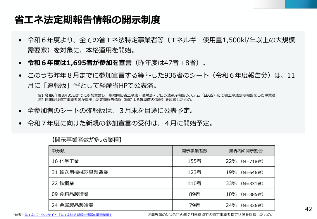 第47回 省エネ法定期報告情報の開示制度 資料スライド 2枚目