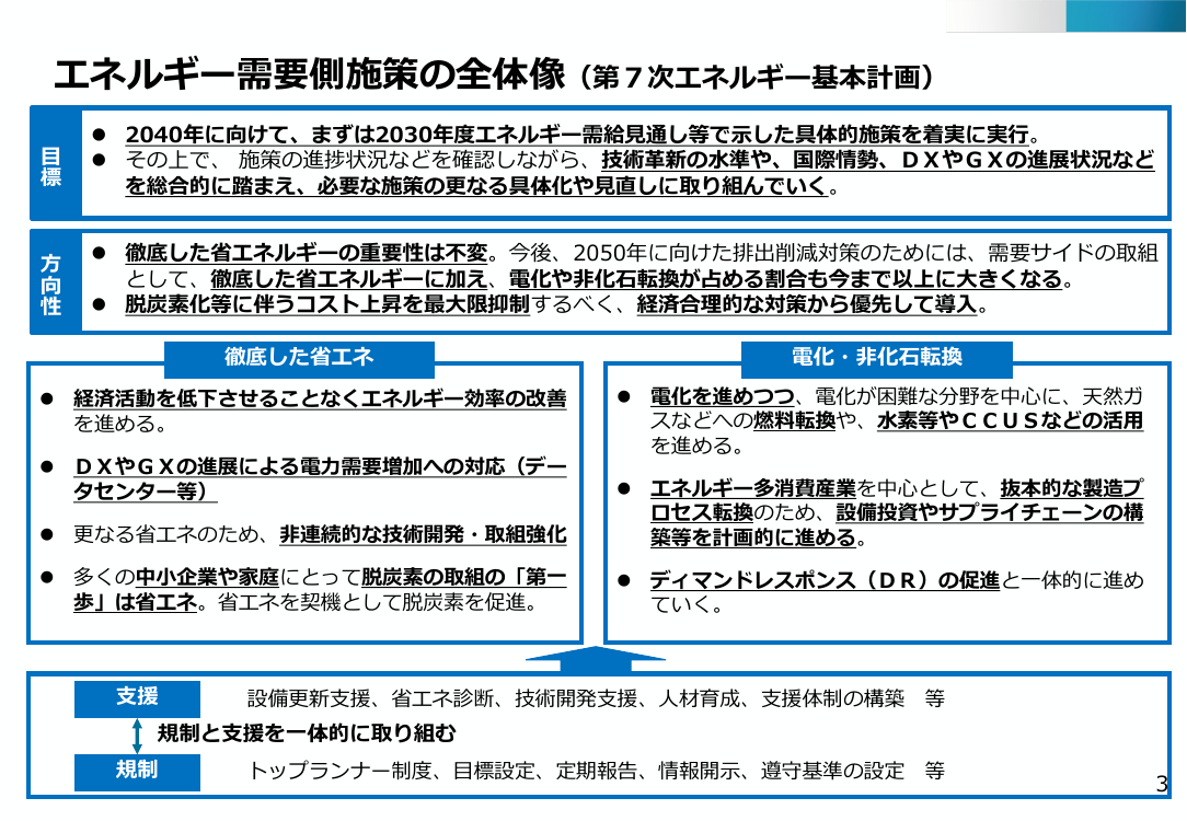 総合資源エネルギー調査会 省エネルギー小委員会 第48回 資料