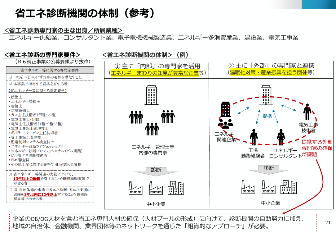 第48回 省エネ診断・専門人材育成 資料スライド 2枚目