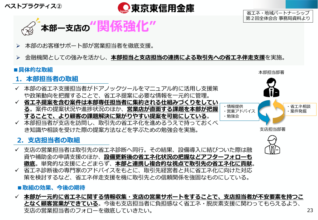 第48回 省エネ・地域パートナーシップ 資料スライド 4枚目