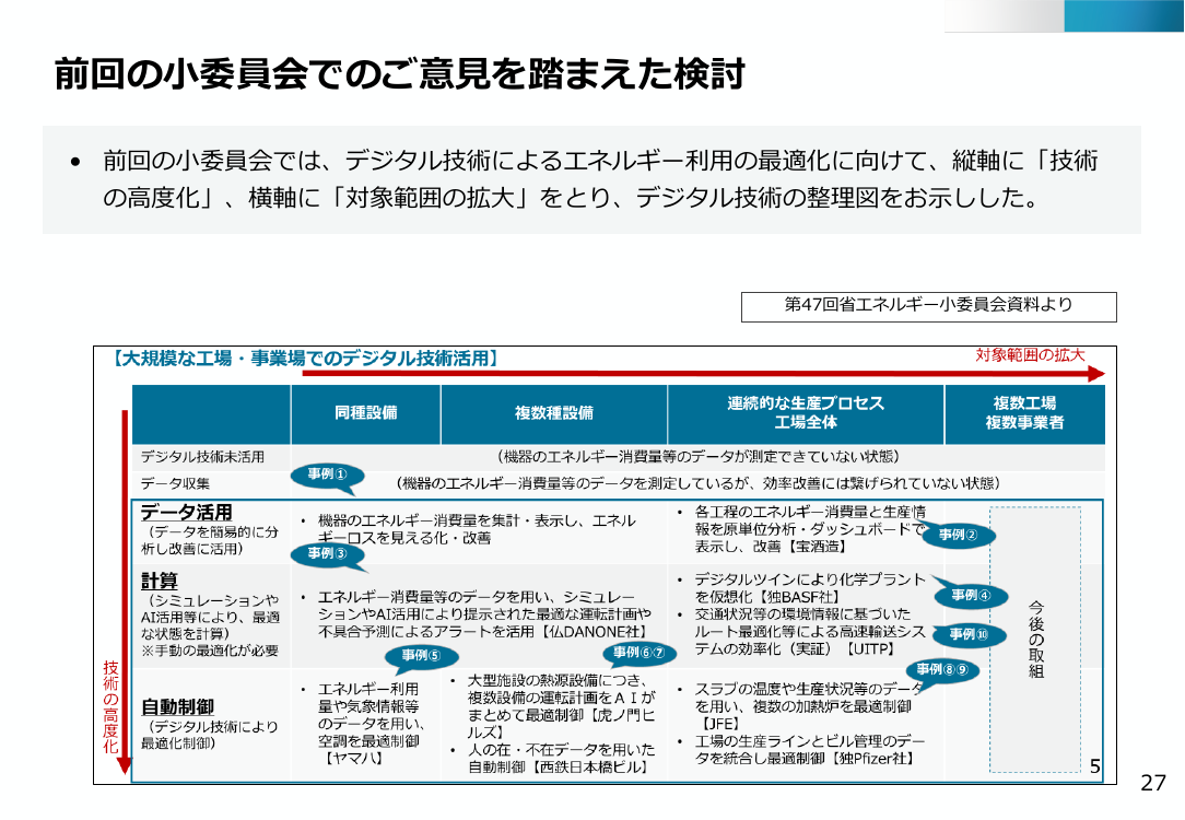 第48回 デジタル・AI技術による省エネ推進 資料スライド 1枚目