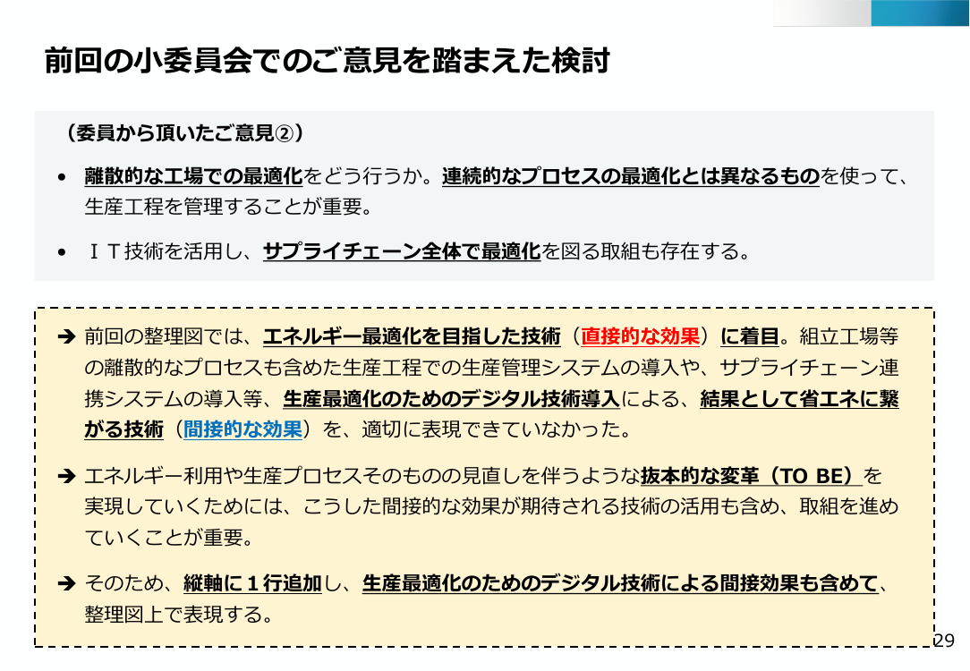 第48回 デジタル・AI技術による省エネ推進 資料スライド 3枚目
