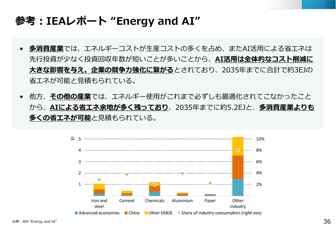 第48回 デジタル・AI技術による省エネ推進 資料スライド 10枚目