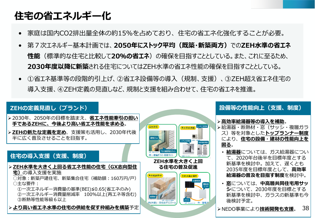 第48回 ZEH定義の見直し 資料スライド 1枚目