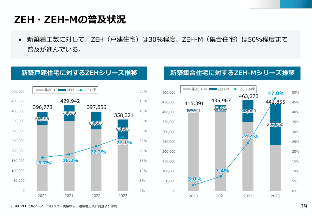 第48回 ZEH定義の見直し 資料スライド 2枚目