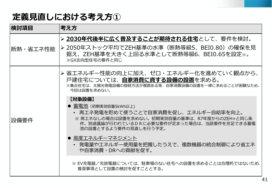 第48回 ZEH定義の見直し 資料スライド 4枚目