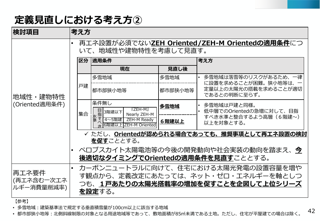 第48回 ZEH定義の見直し 資料スライド 5枚目