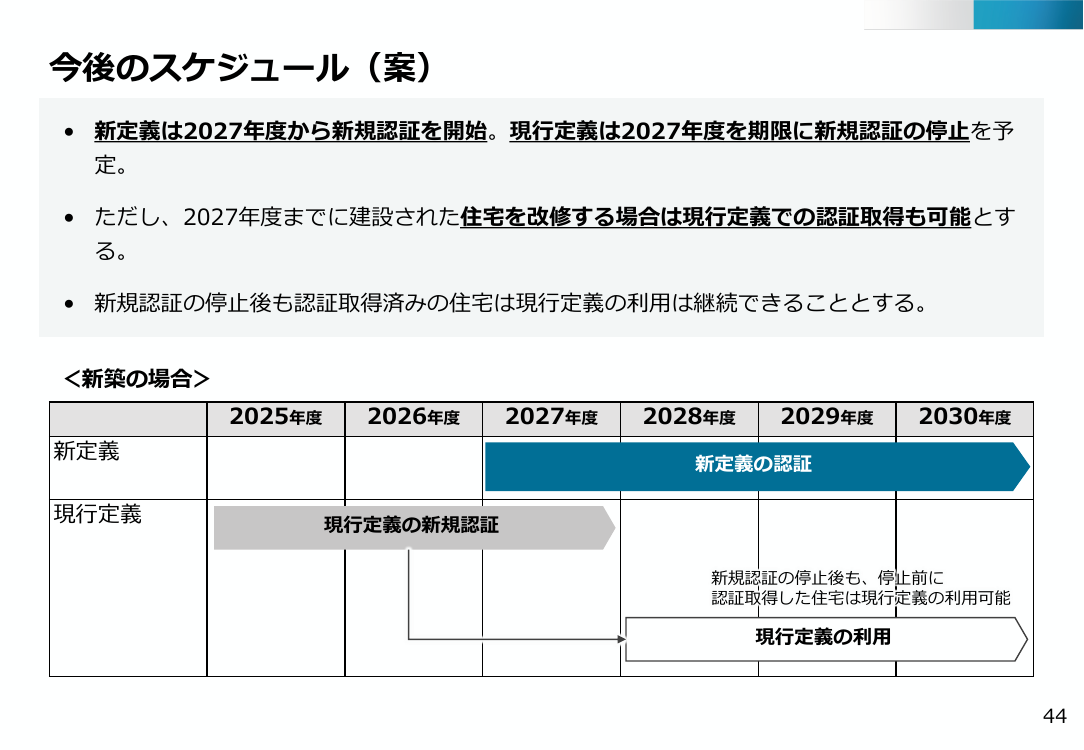 第48回 ZEH定義の見直し 資料スライド 7枚目