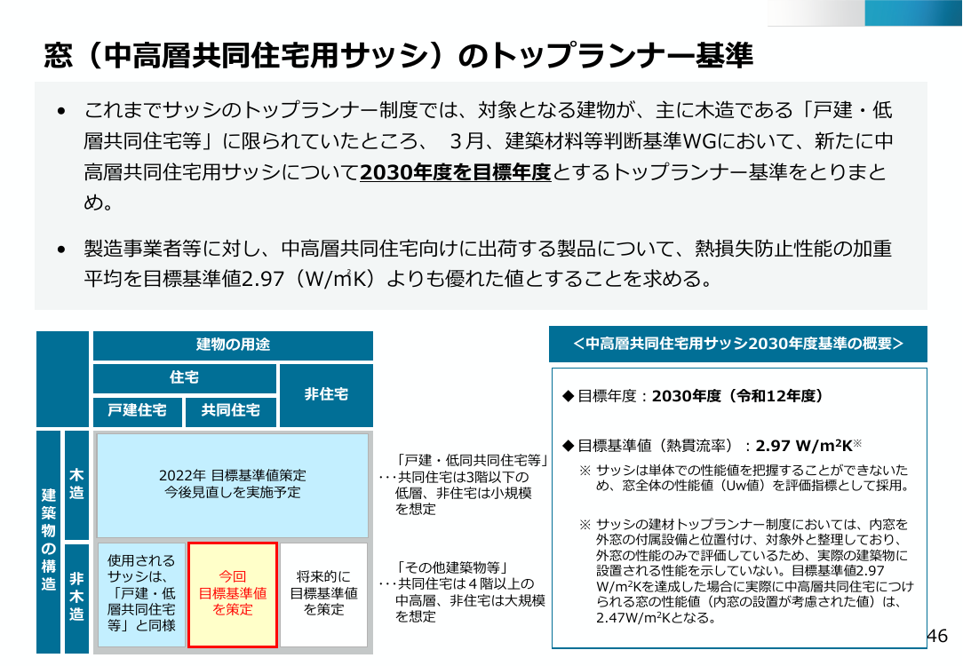 住宅・運輸等のトップランナー基準見直し 該当資料スライド 1枚目