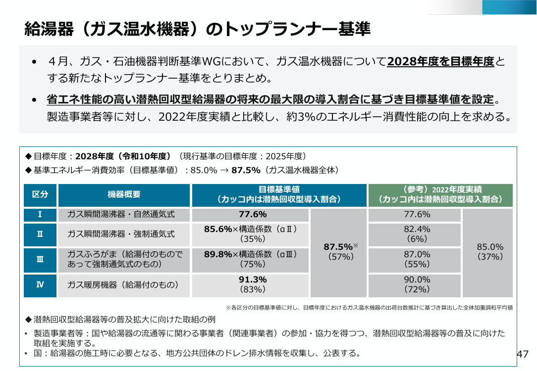 第48回 ガス温水機器のトップランナー基準 資料スライド 1枚目