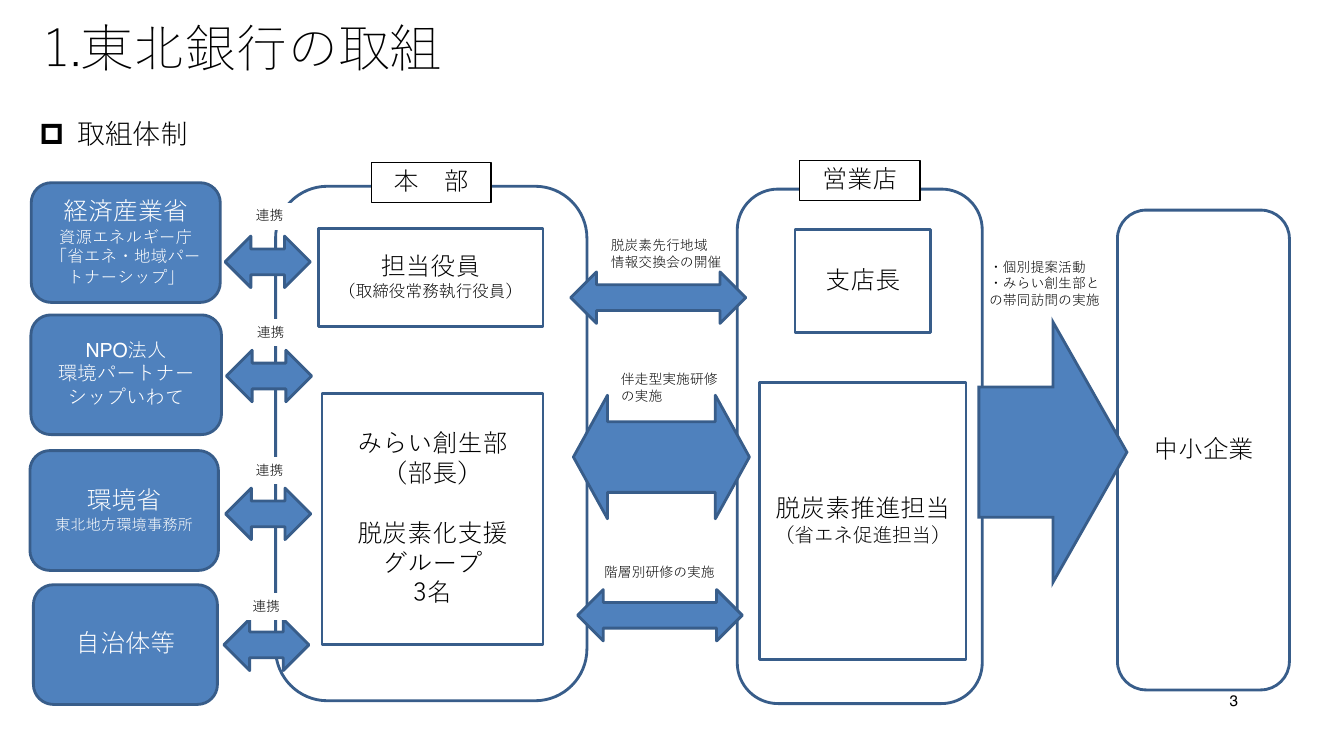 第48回 省エネ・地域パートナーシップ 資料スライド 8枚目
