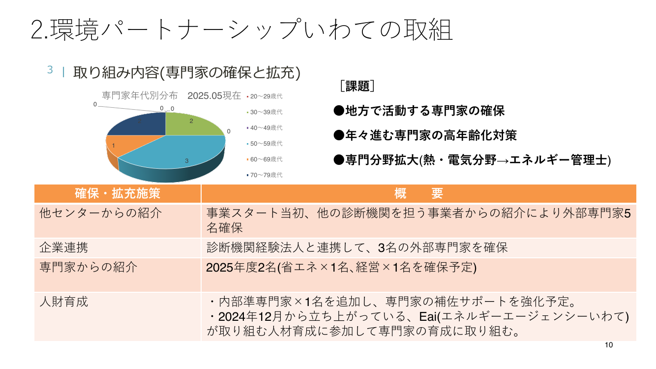 第48回 省エネ診断・専門人材育成 資料スライド 4枚目