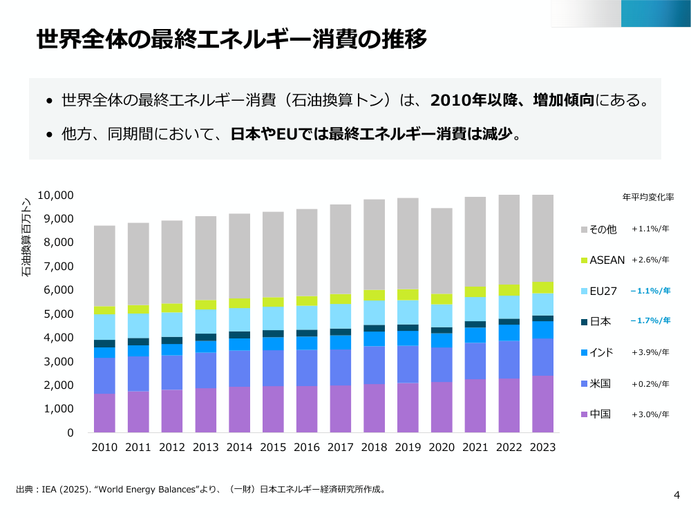 総合資源エネルギー調査会 省エネルギー小委員会 第49回 資料