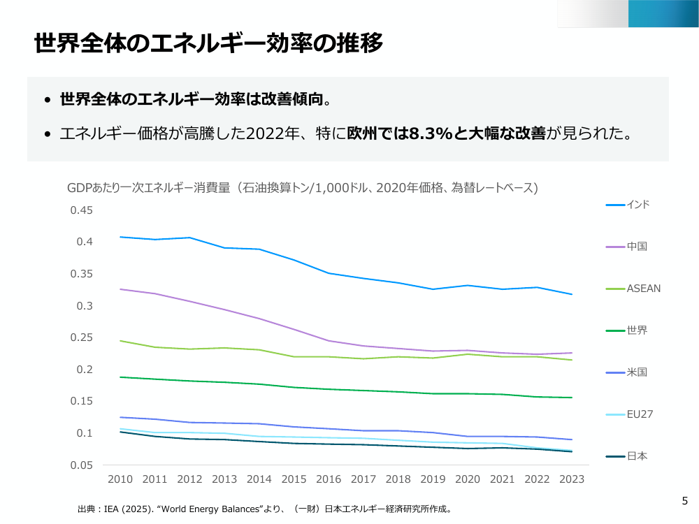 総合資源エネルギー調査会 省エネルギー小委員会 第49回 資料