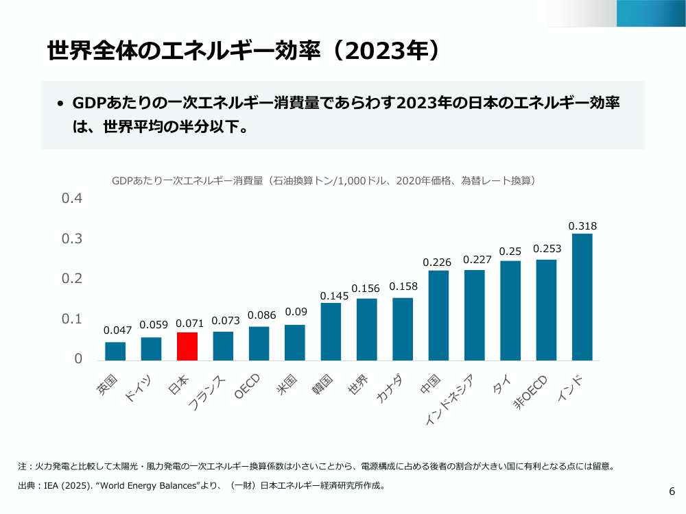 第49回 先進的窓リノベ2026事業 資料スライド 9枚目