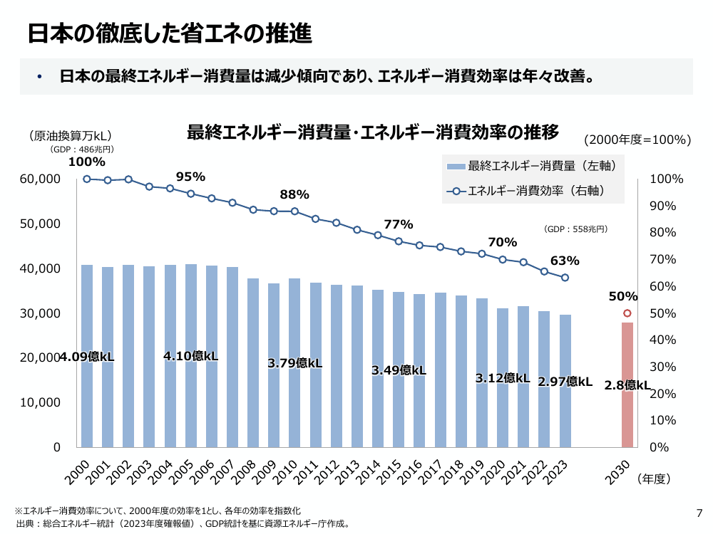 第49回 先進的窓リノベ2026事業 資料スライド 10枚目