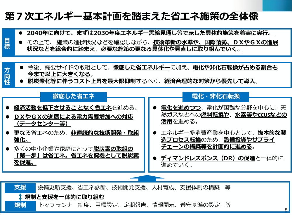 第7次エネルギー基本計画を踏まえた省エネ施策の全体像