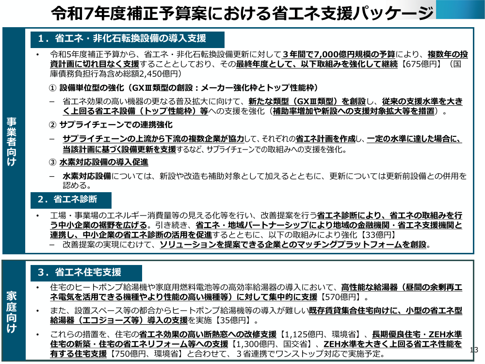 省エネ・非化石転換設備更新支援 該当資料スライド 1枚目