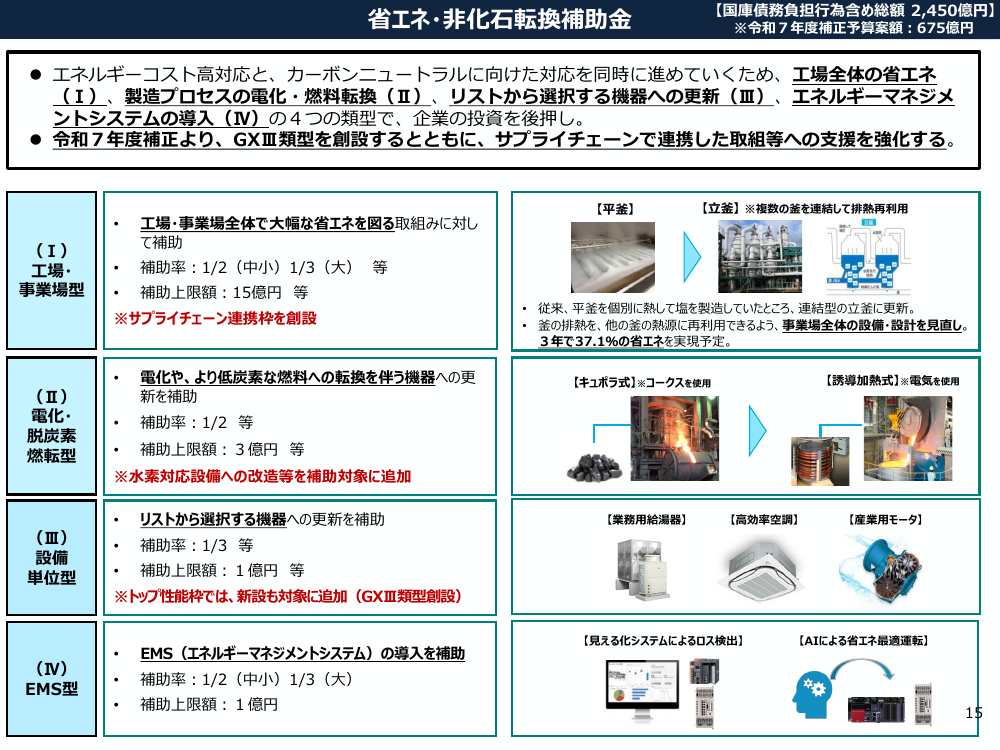 省エネ・非化石転換設備更新支援 該当資料スライド 3枚目