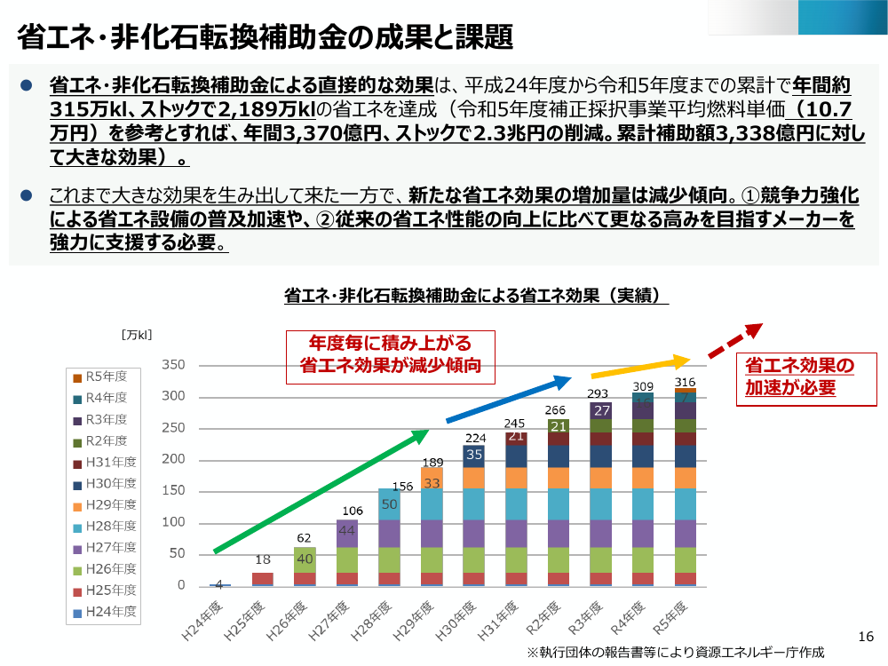 省エネ・非化石転換設備更新支援 該当資料スライド 4枚目
