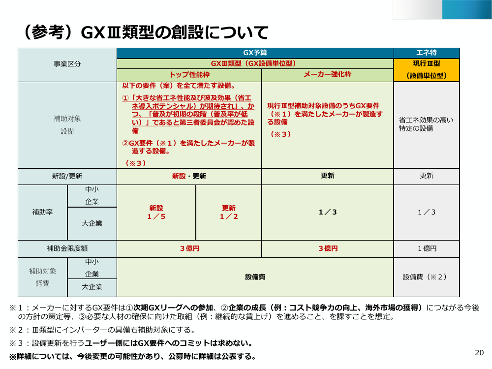 省エネ・非化石転換設備更新支援 該当資料スライド 8枚目