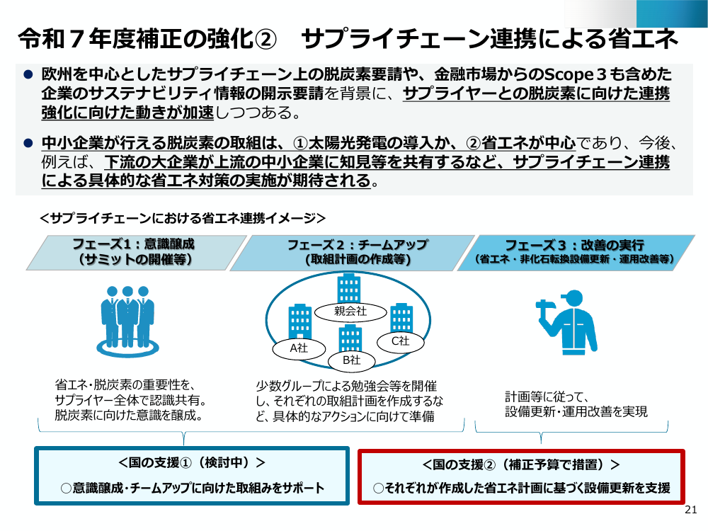 第49回 省エネ・非化石転換設備の導入支援（補助金） 資料スライド 9枚目