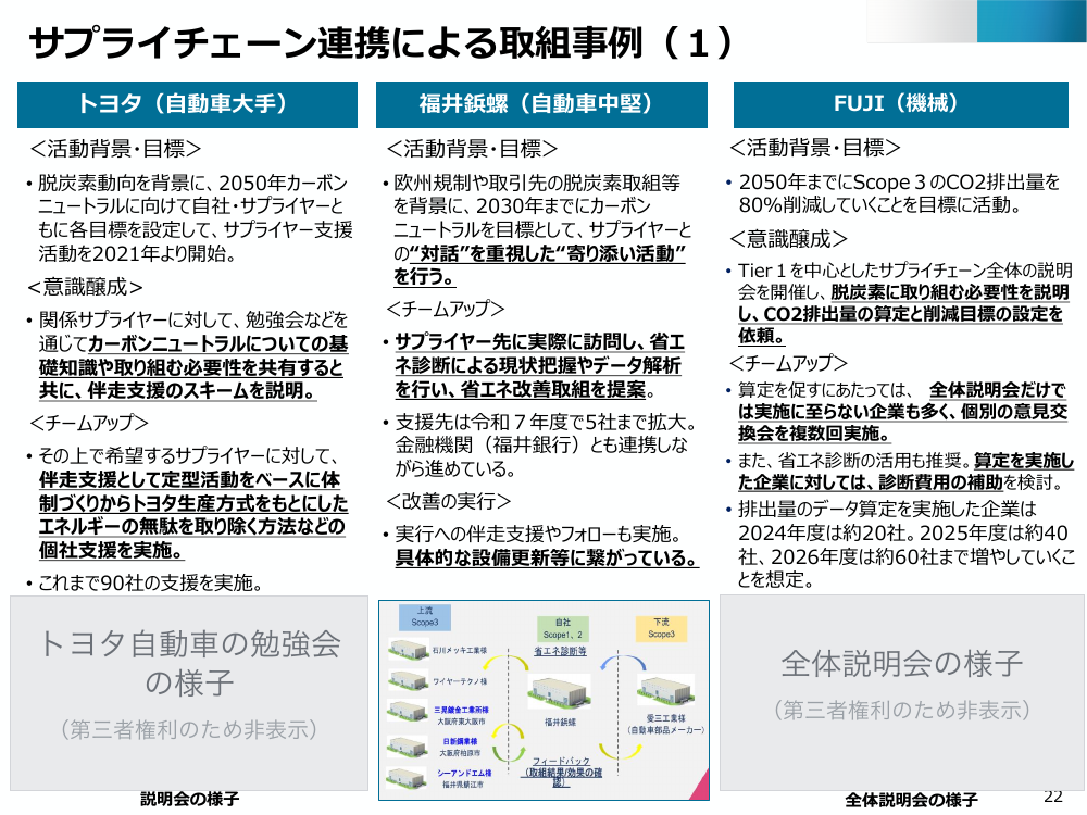 第49回 省エネ・非化石転換設備の導入支援（補助金） 資料スライド 10枚目