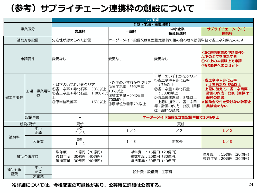 p.27