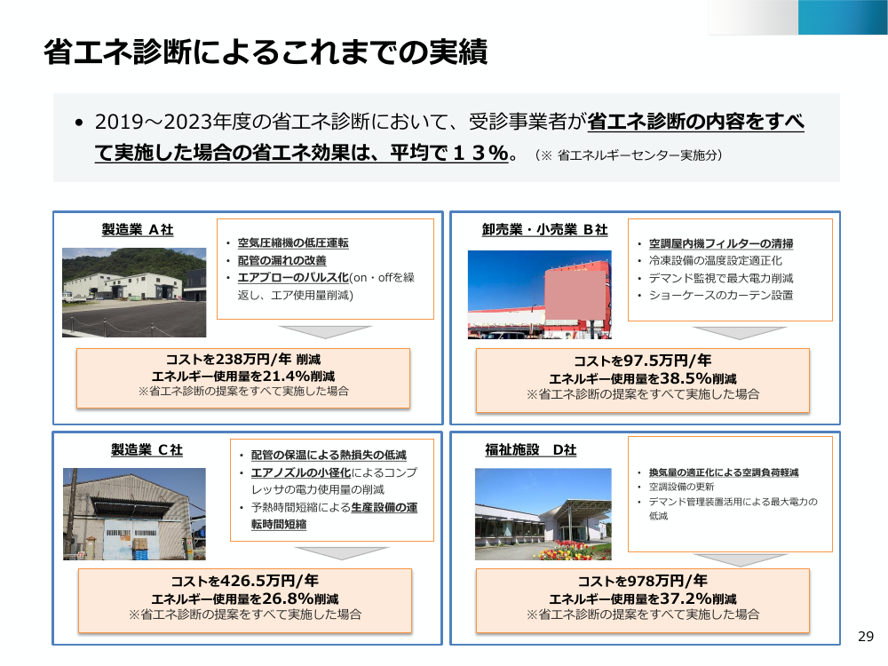 省エネ診断・専門人材育成 該当資料スライド 2枚目