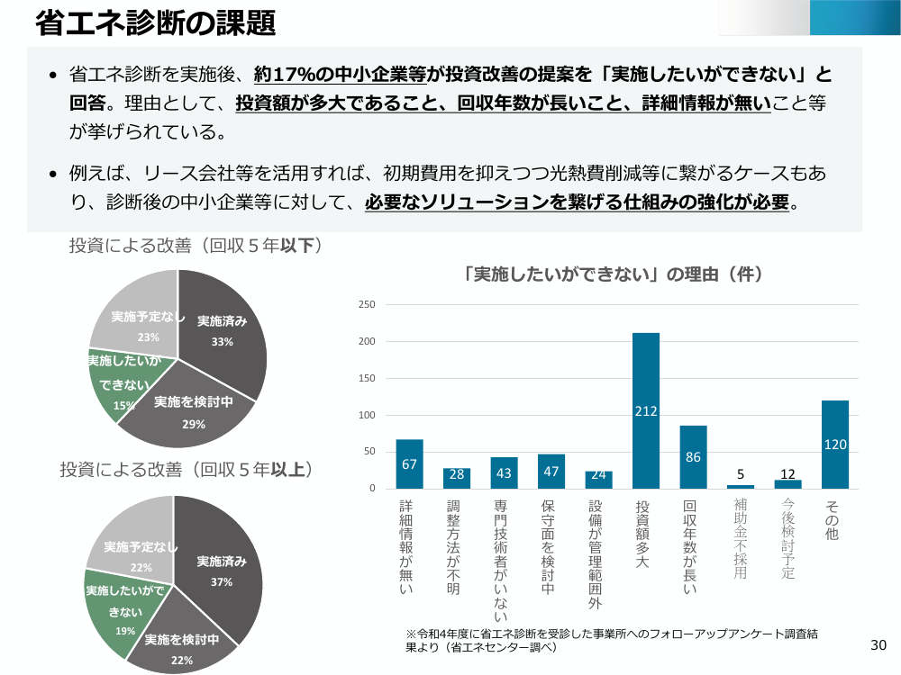 省エネ診断・専門人材育成 該当資料スライド 3枚目