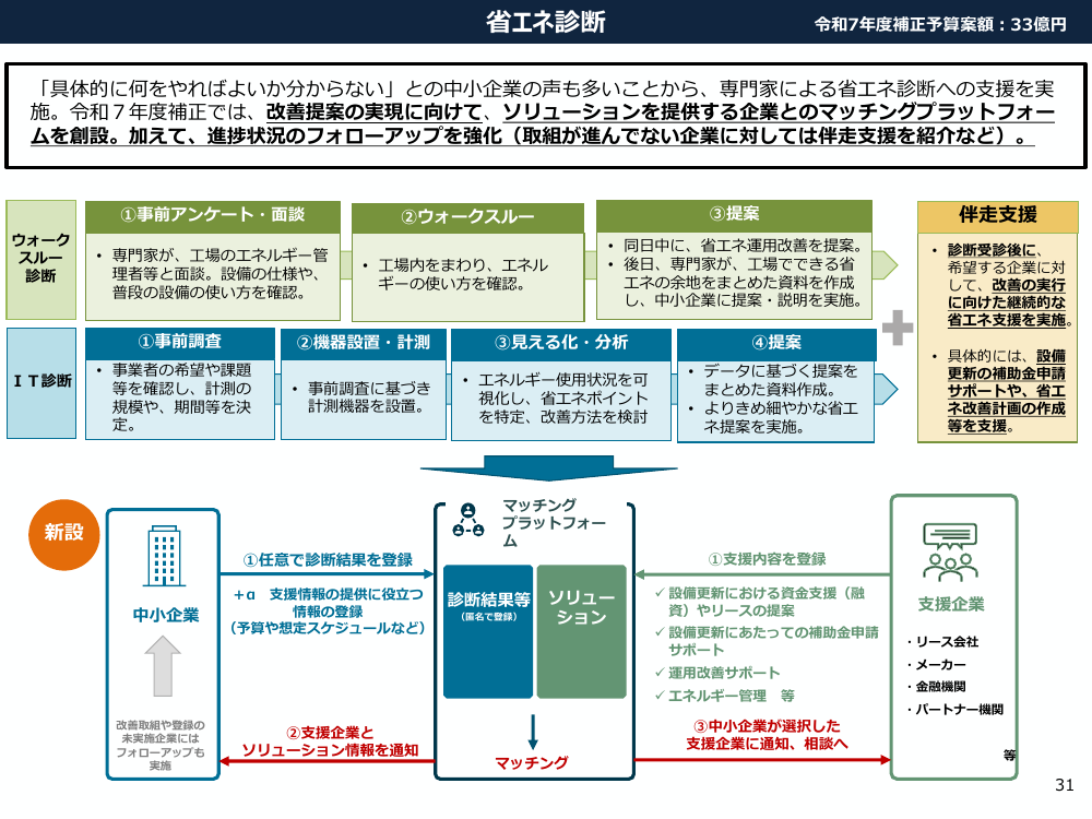 省エネ診断・専門人材育成 該当資料スライド 4枚目