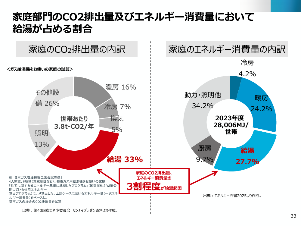 第49回 給湯省エネ事業 資料スライド 1枚目