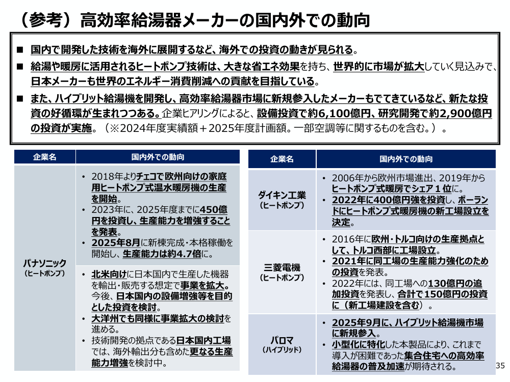 高効率給湯器導入支援 該当資料スライド 2枚目