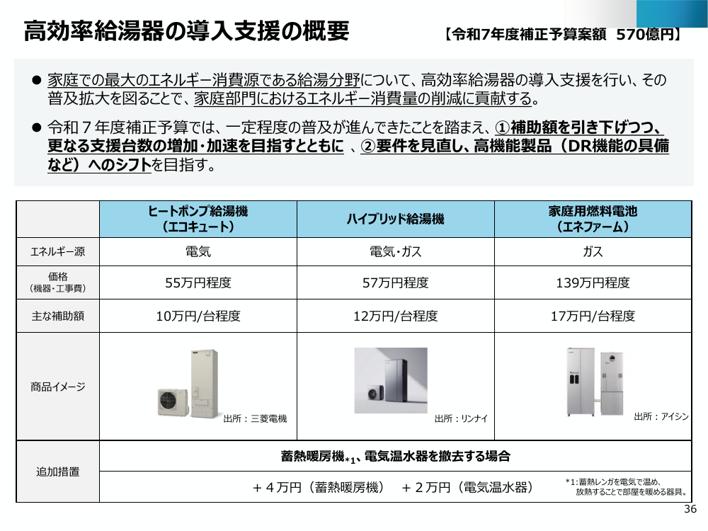高効率給湯器導入支援 該当資料スライド 3枚目