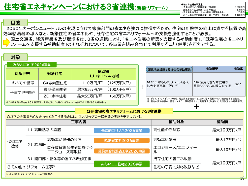 先進的窓リノベ事業 該当資料スライド 1枚目