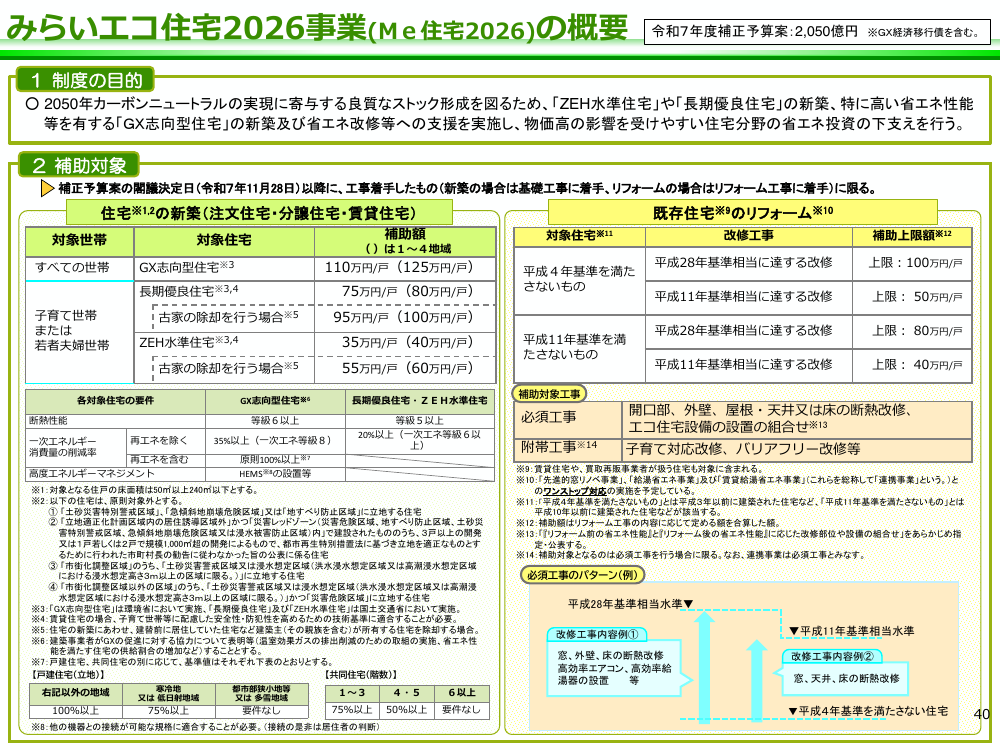 エコ住宅支援事業 該当資料スライド 2枚目